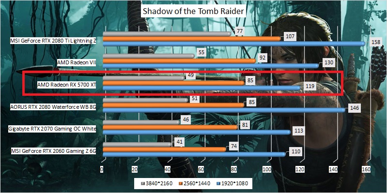 radeon_rx_5700_xt_benchmark_03_shadow_of_the_tomb_raider.jpg